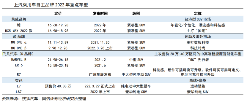 销量第一的五菱宏光，撑不起上汽的新能源梦(图7)