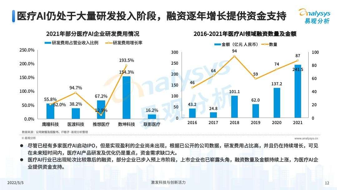 2022年医疗+AI，将会如何蓄力发展？(图12)