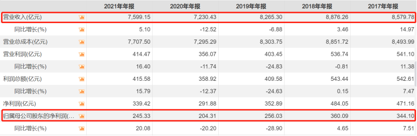 销量第一的五菱宏光，撑不起上汽的新能源梦(图2)