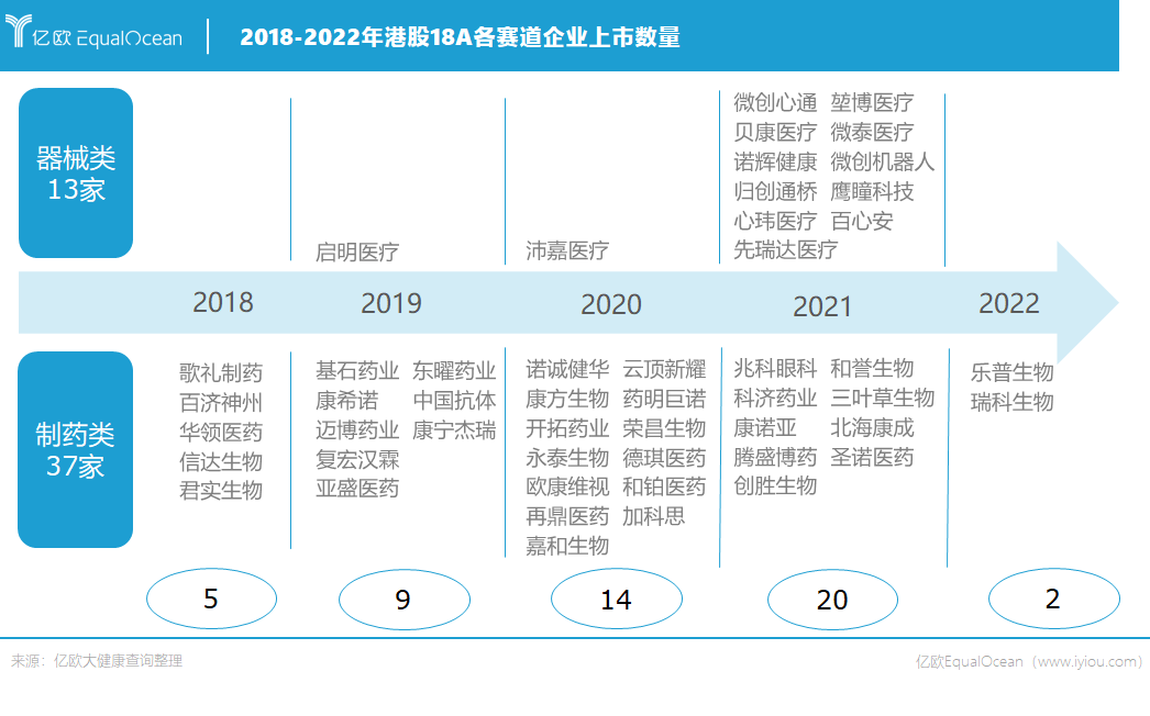 港股18A四周年启思录-36氪