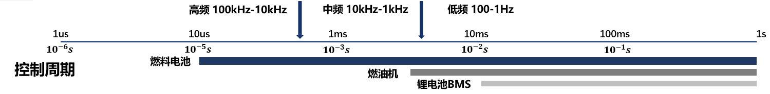 “氢燃料电池电力包解决方案提供商溯驭技术获千万元天使轮融资