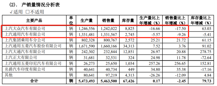 销量第一的五菱宏光，撑不起上汽的新能源梦(图4)