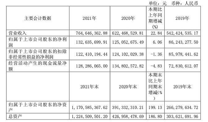 预制菜大热，这家公司证明想赚钱也不容易