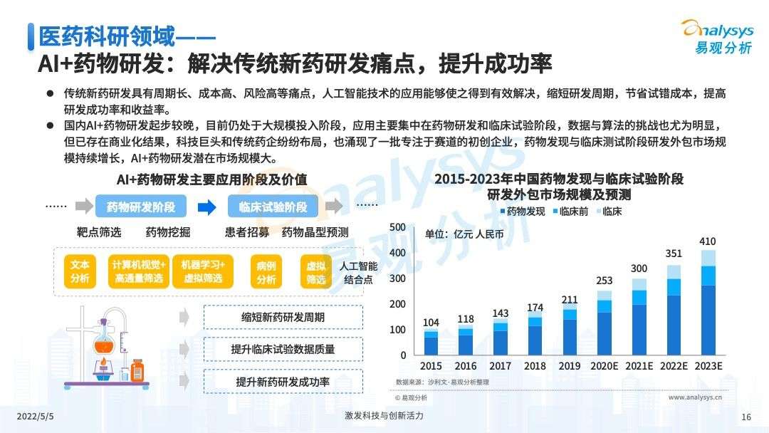 2022年医疗+AI，将会如何蓄力发展？(图16)