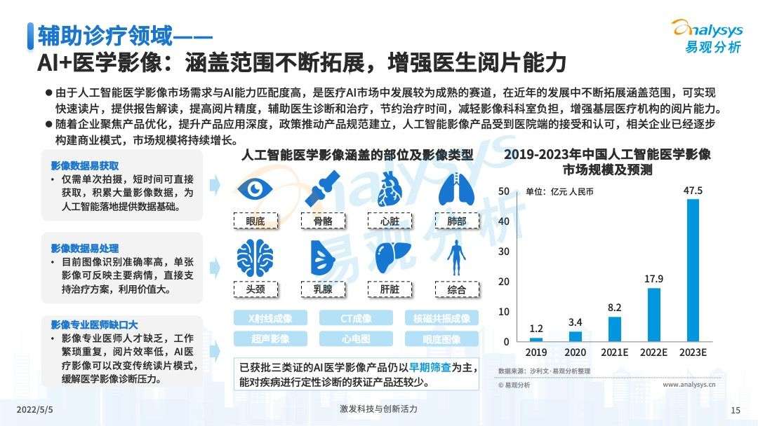 2022年医疗+AI，将会如何蓄力发展？(图15)