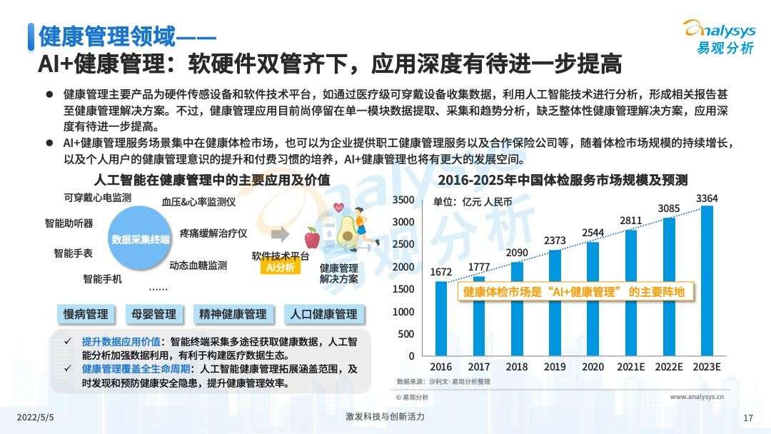 2022年医疗+AI，将会如何蓄力发展？(图17)