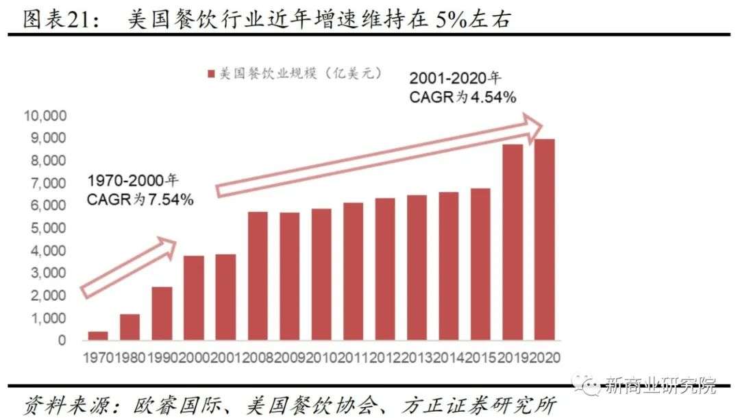 “中式麦当劳”的光荣与梦想