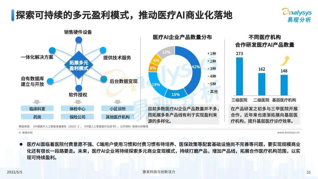 2022年医疗+AI，将会如何蓄力发展？(图20)