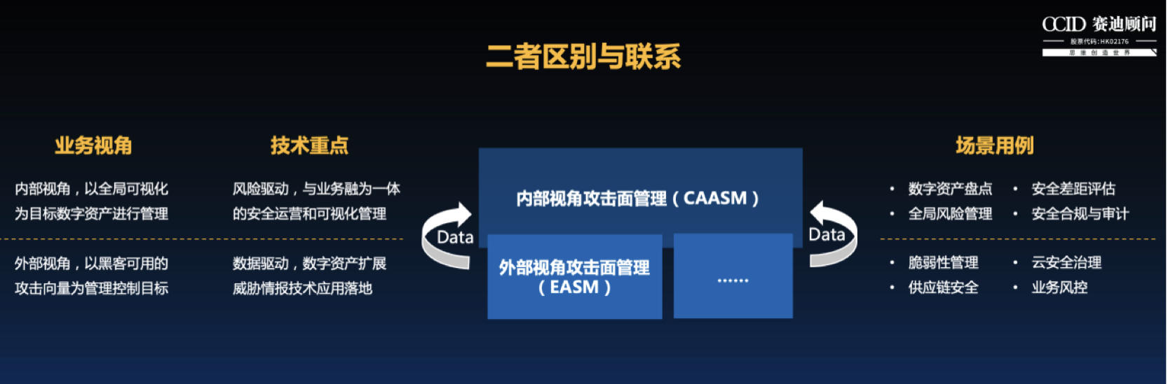 2022网络安全运营技术峰会召开，赛迪顾问发布《中国攻击面管理市场白皮书》