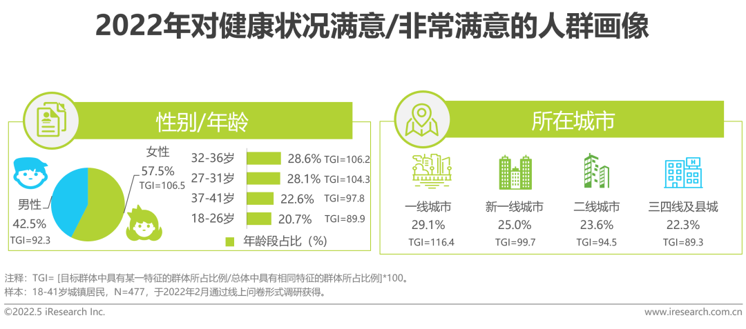 2022年中国健康管理白皮书(图5)