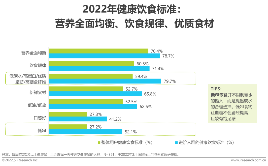 2022年中国健康管理白皮书(图24)