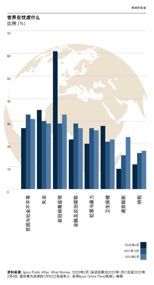 瑞信：2022年六大超级趋势和投资逻辑(图2)