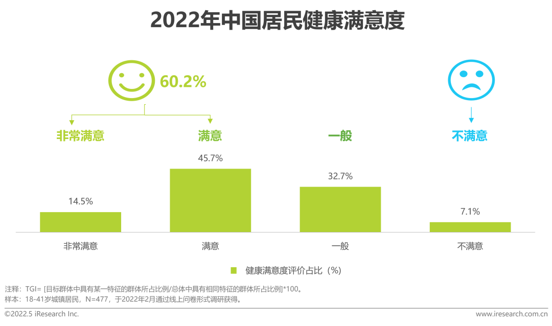 2022年中国健康管理白皮书(图4)