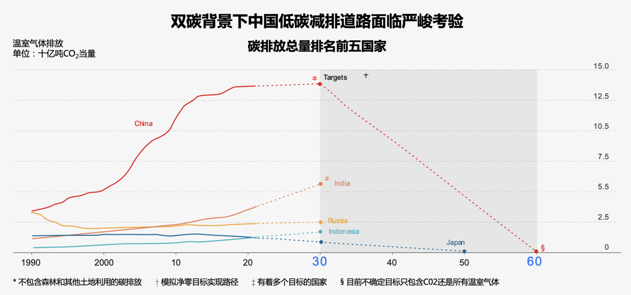 Gee万事大吉CEO张世凯：国家“双碳”政策日趋严峻，碳排放占51%的建筑行业如何碳中和