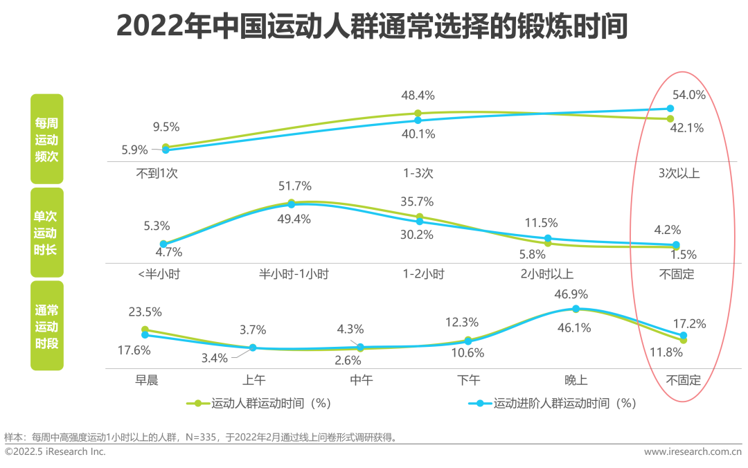 2022年中国健康管理白皮书(图30)