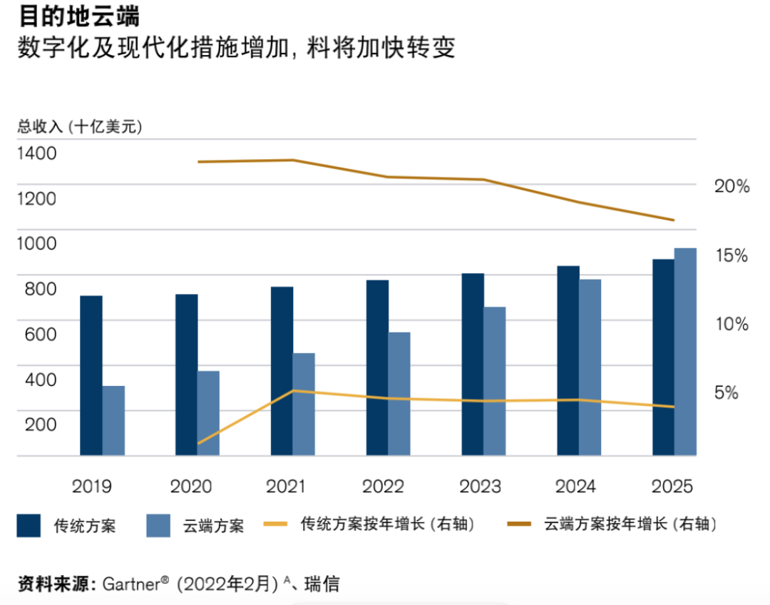 瑞信：2022年六大超级趋势和投资逻辑(图9)