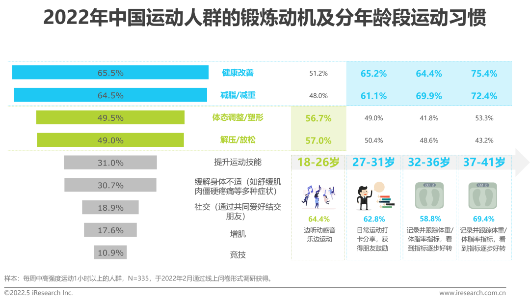 2022年中国健康管理白皮书(图28)