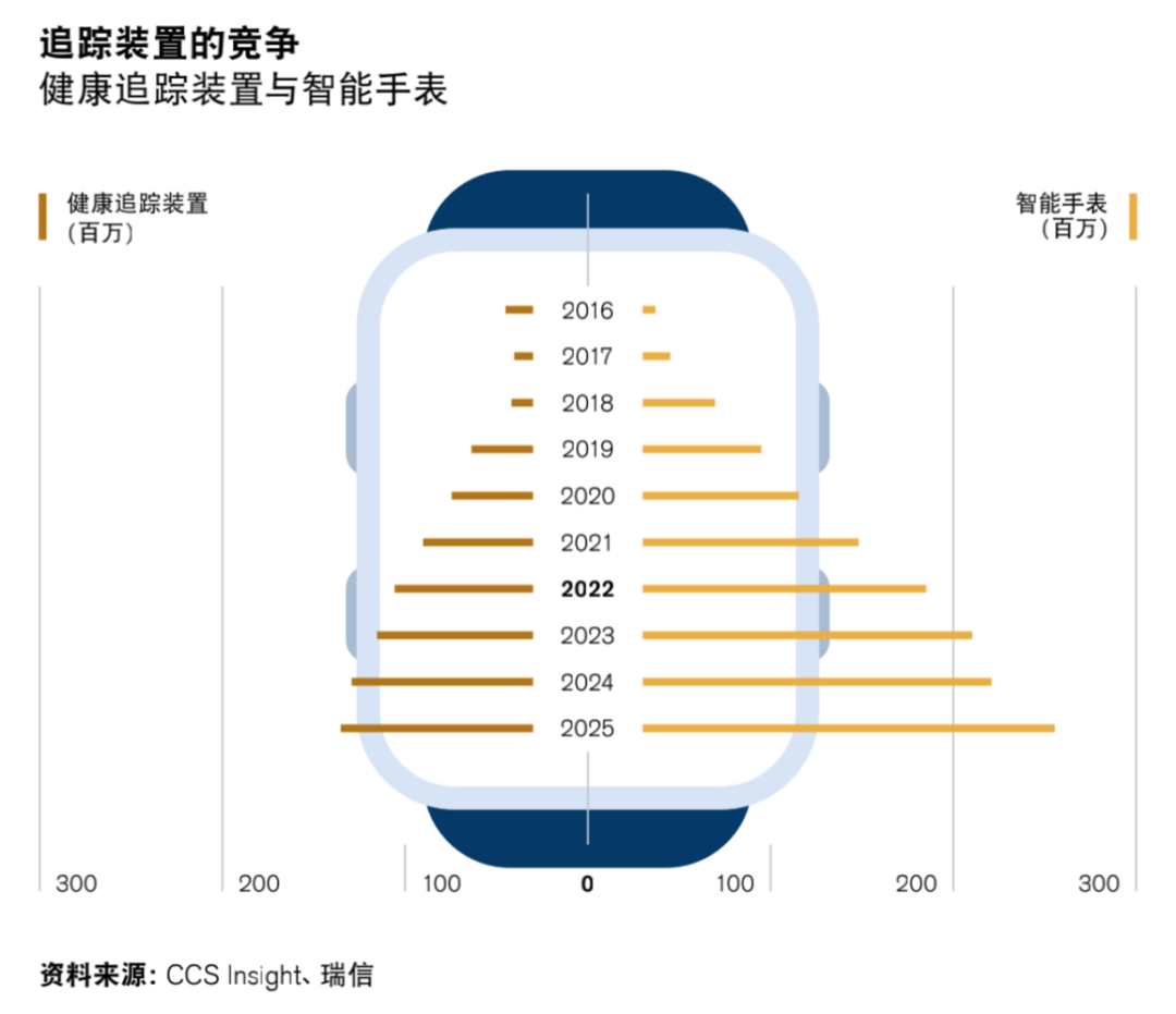 瑞信：2022年六大超级趋势和投资逻辑(图11)