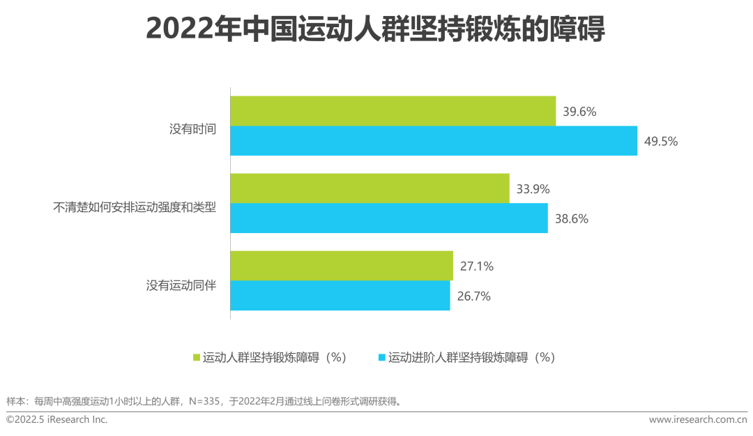 2022年中国健康管理白皮书(图29)