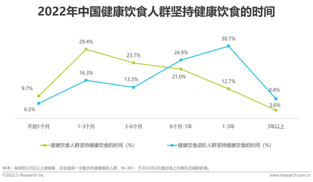 2022年中国健康管理白皮书(图25)