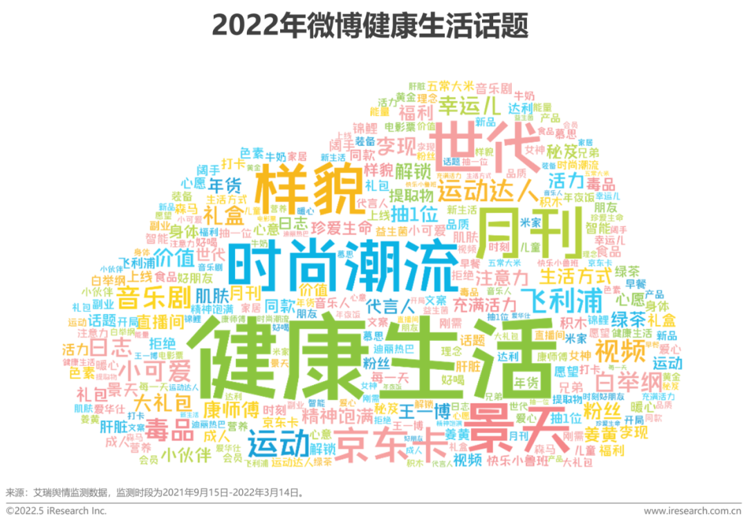 2022年中国健康管理白皮书(图2)