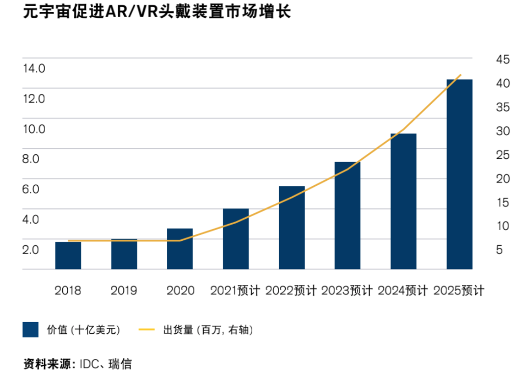 瑞信：2022年六大超级趋势和投资逻辑(图10)