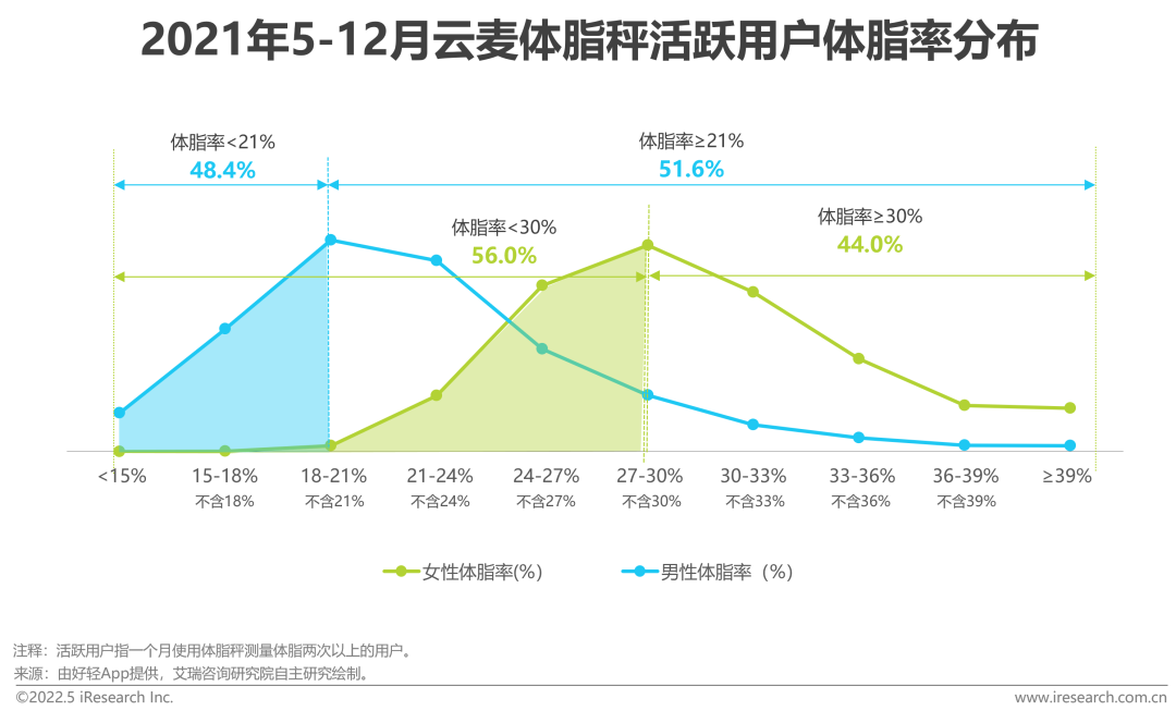 2022年中国健康管理白皮书(图17)