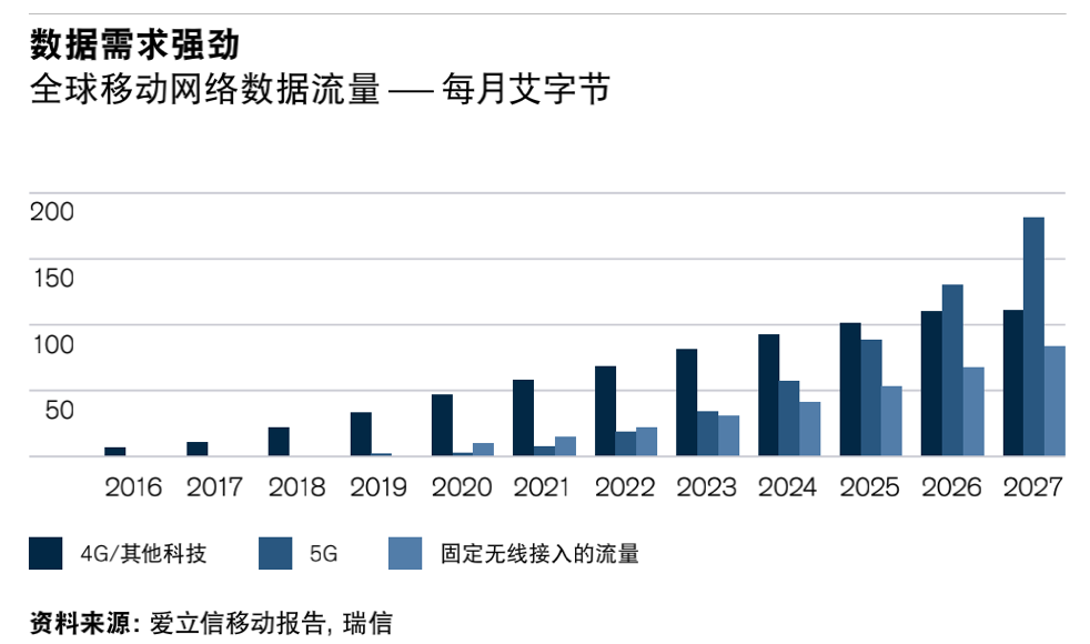 瑞信：2022年六大超级趋势和投资逻辑(图7)