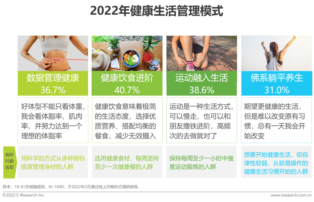 2022年中国健康管理白皮书(图9)