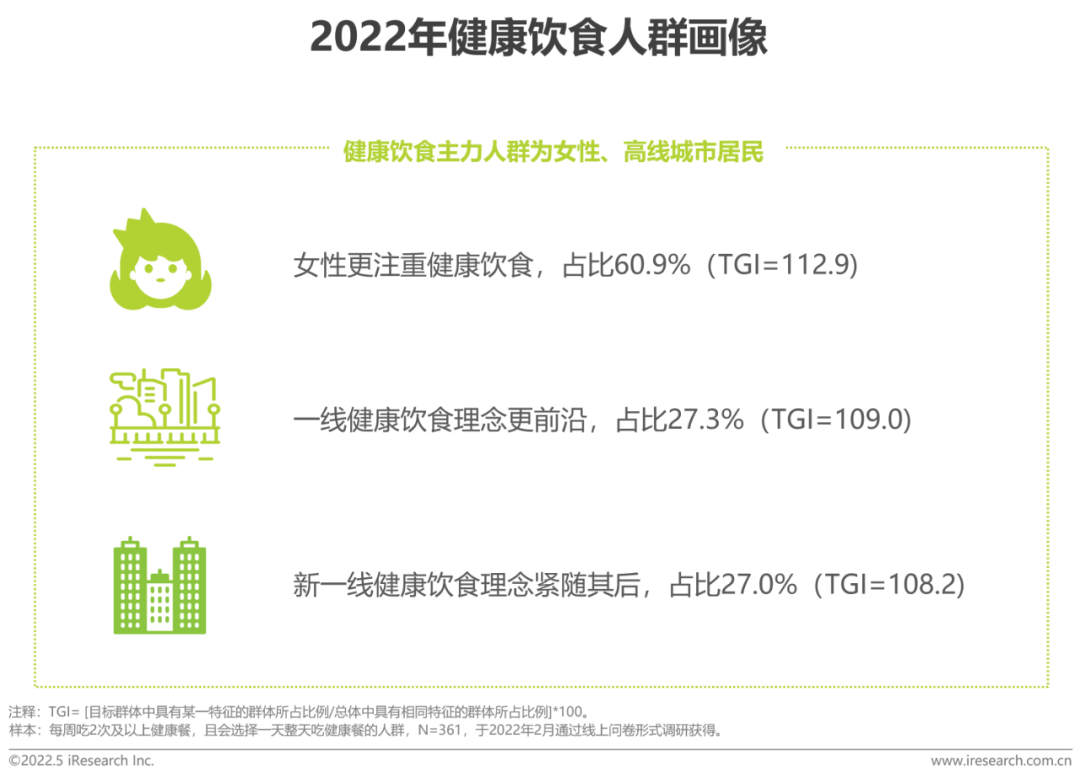 2022年中国健康管理白皮书(图21)