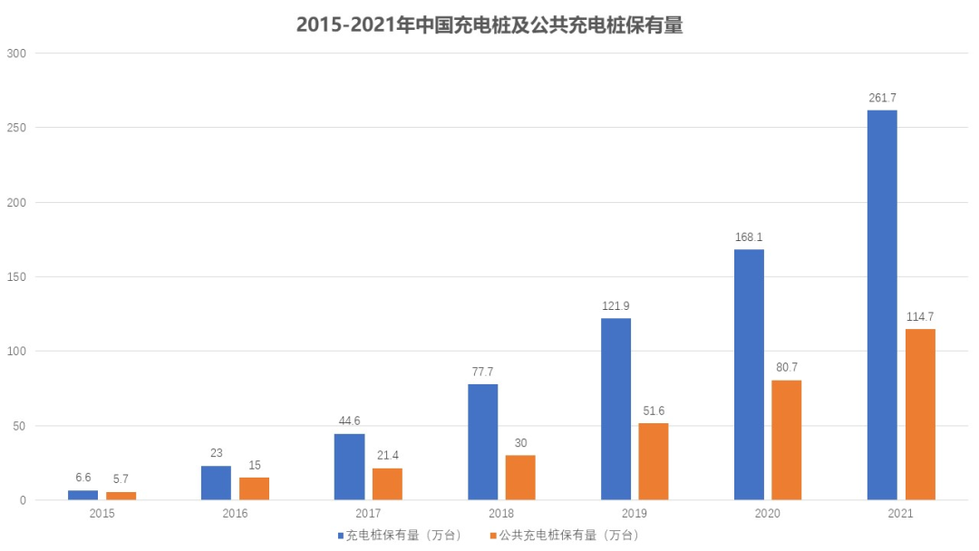 新能源汽车大逃杀(图2)