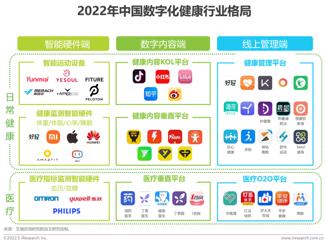 2022年中国健康管理白皮书(图40)