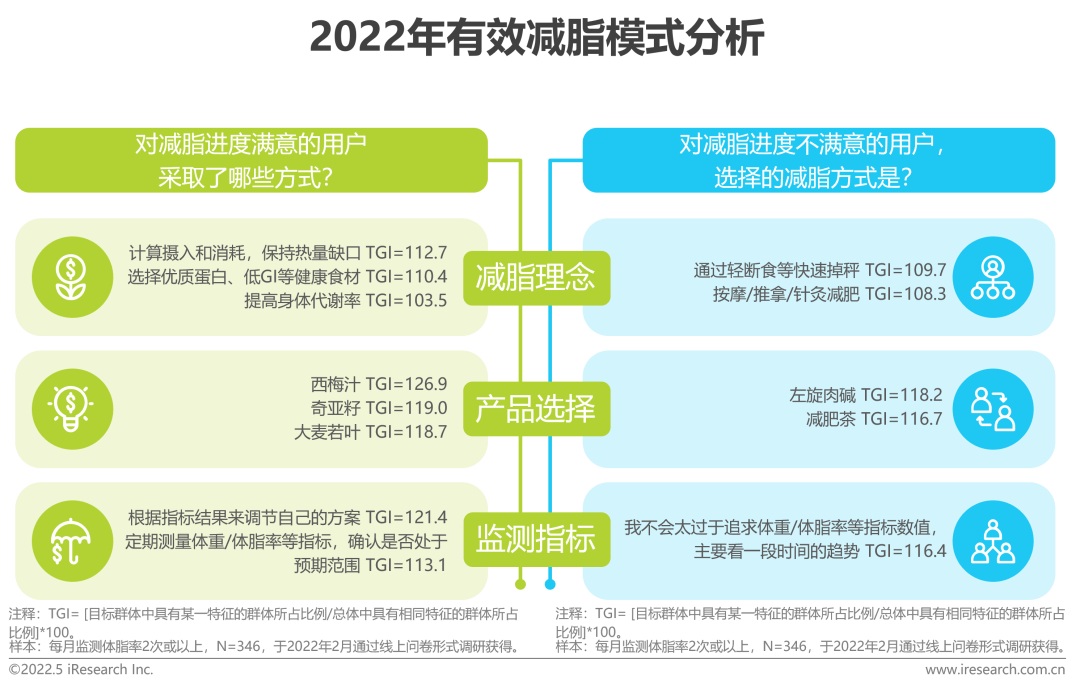 2022年中国健康管理白皮书(图20)