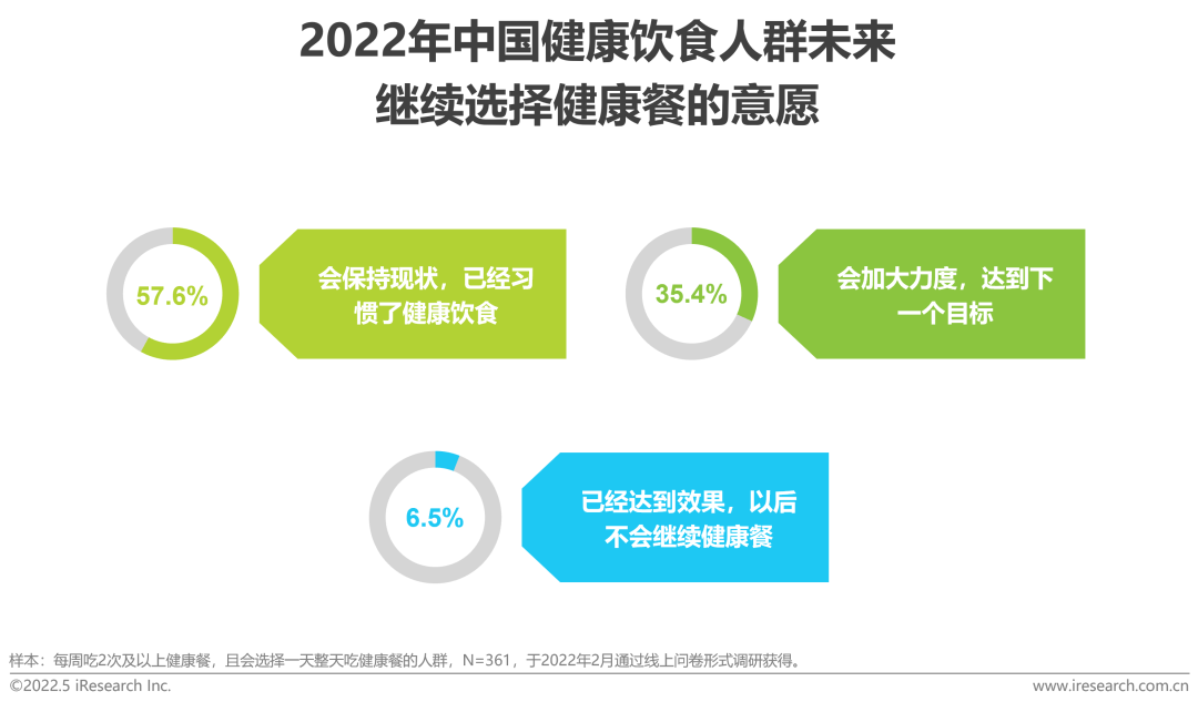 2022年中国健康管理白皮书(图26)