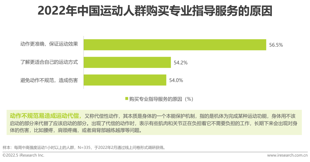 2022年中国健康管理白皮书(图31)