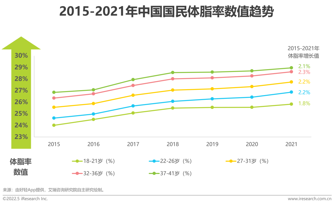 2022年中国健康管理白皮书(图11)