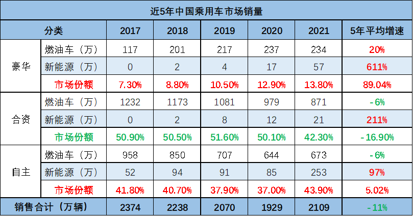 新能源汽车大逃杀