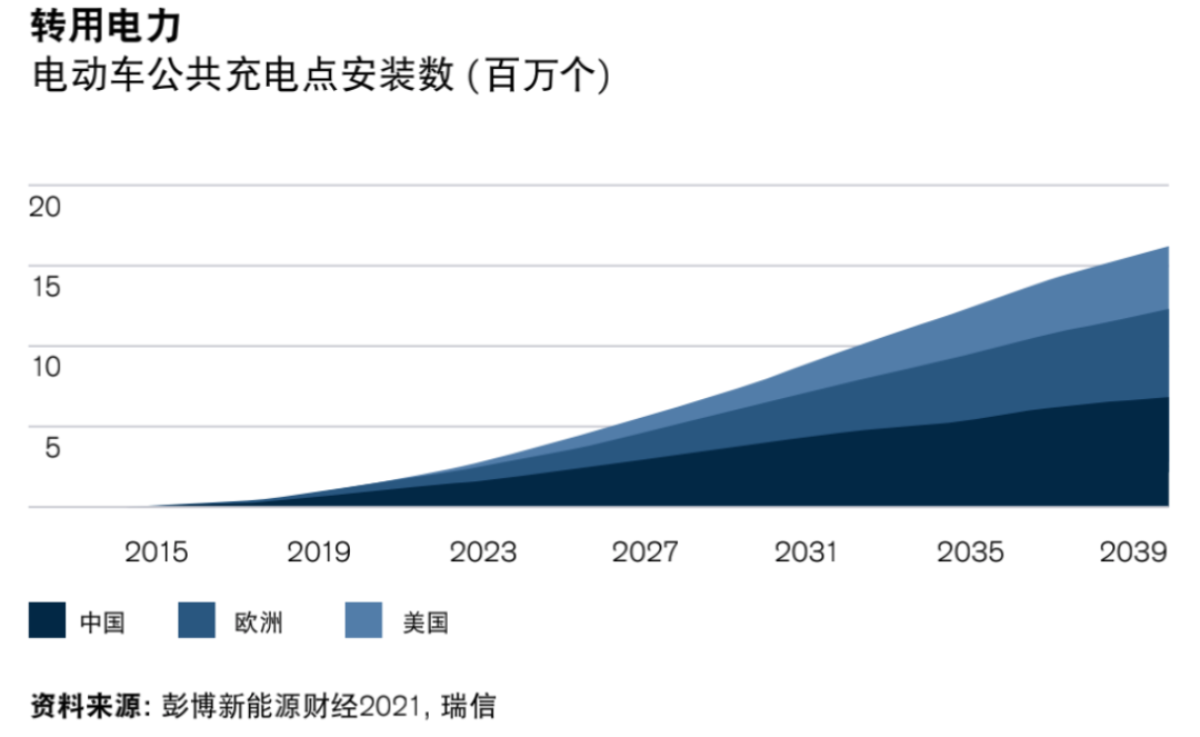 瑞信：2022年六大超级趋势和投资逻辑(图6)