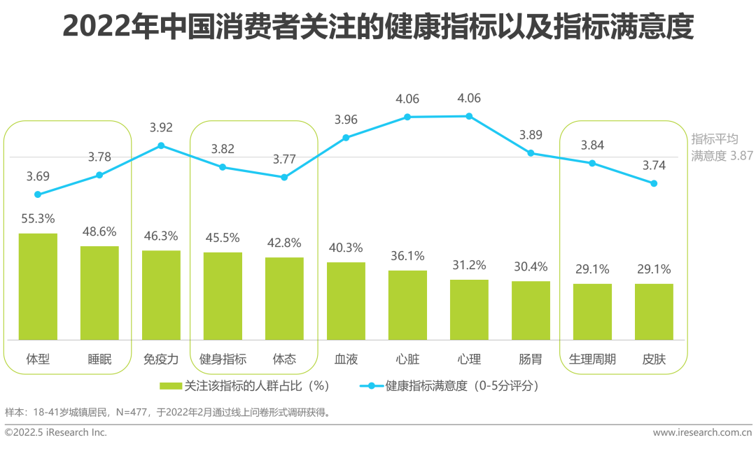 2022年中国健康管理白皮书(图3)