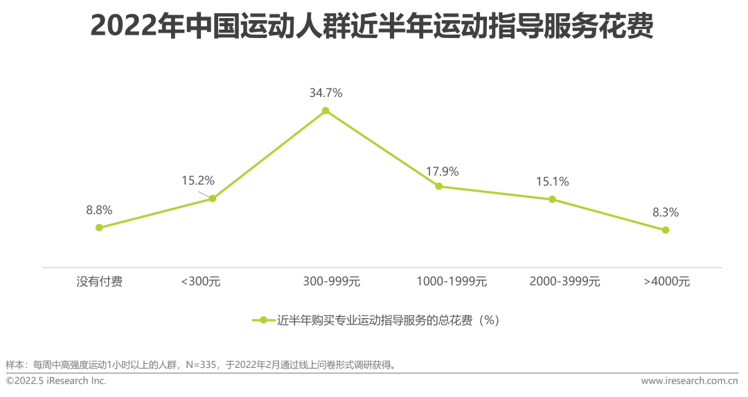 2022年中国健康管理白皮书(图32)