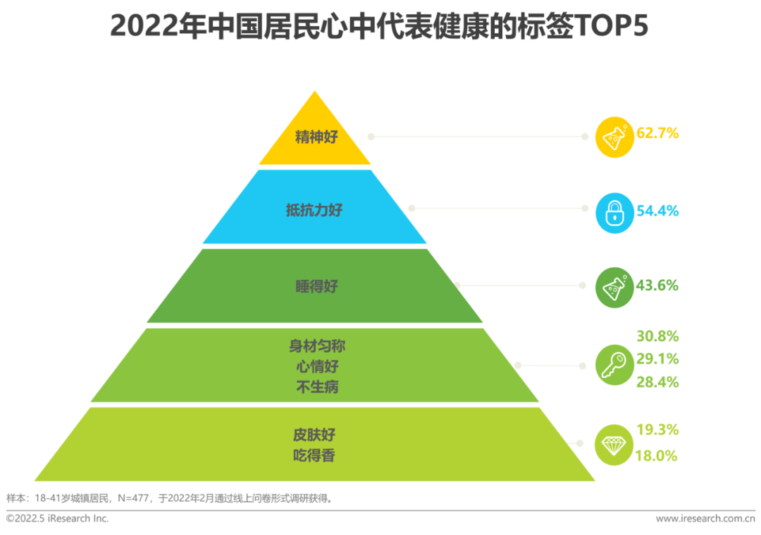 2022年中国健康管理白皮书(图1)