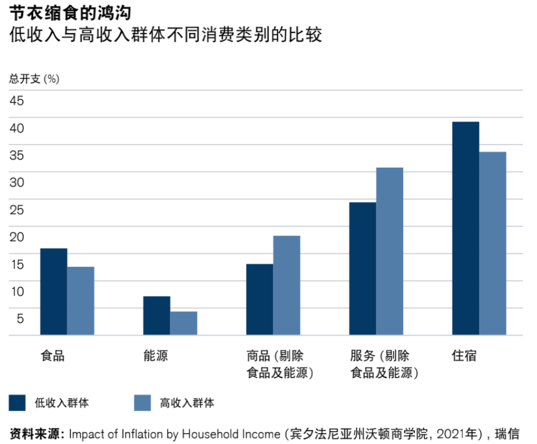 瑞信：2022年六大超级趋势和投资逻辑(图3)