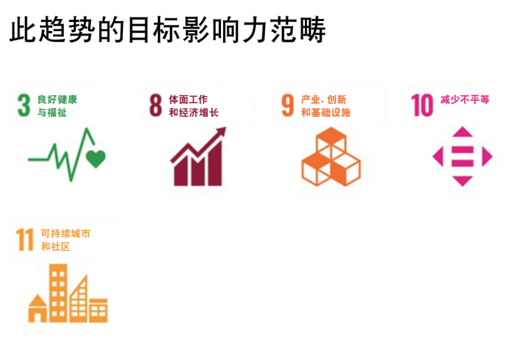 瑞信：2022年六大超级趋势和投资逻辑(图12)