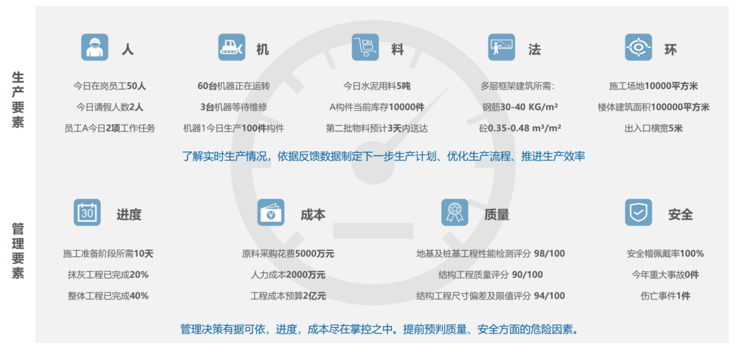 万亿级产业的数字化转身，保利资本深入解读《中国建筑行业数字化转型研究报告》(图9)