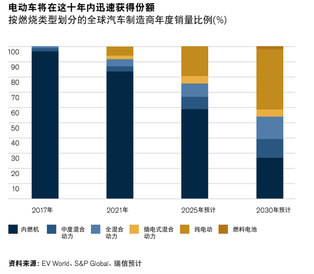 瑞信：2022年六大超级趋势和投资逻辑(图17)