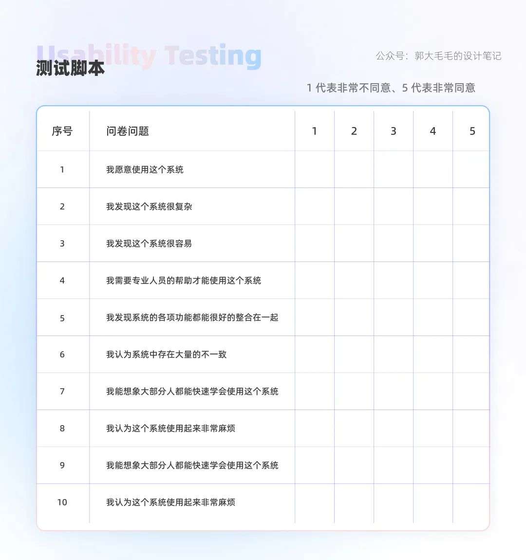 如何做可用性测试？来看这份大厂案例实操(图19)