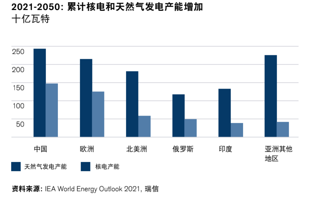 瑞信：2022年六大超级趋势和投资逻辑(图5)