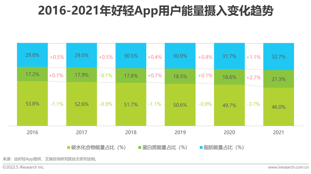 2022年中国健康管理白皮书(图22)