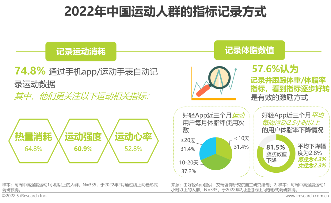 2022年中国健康管理白皮书(图33)