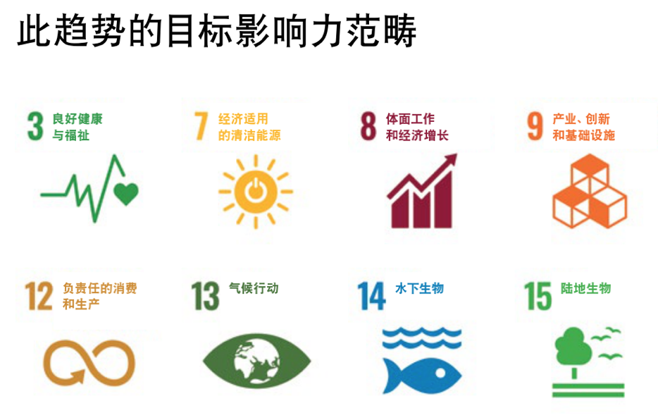 瑞信：2022年六大超级趋势和投资逻辑(图15)